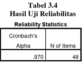 Tabel 3.4 Hasil Uji Reliabilitas 