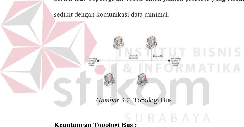 Gambar 3.2. Topologi Bus 