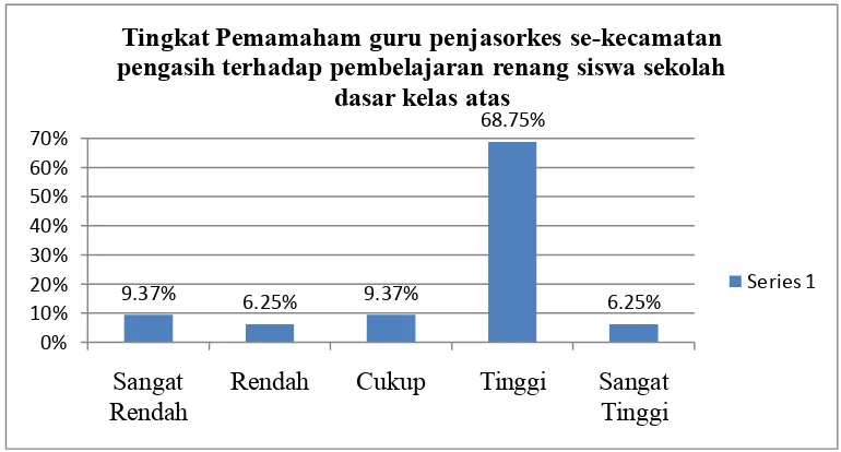 Tabel 5. Kategori Skor Data Keseluruhan. 