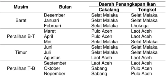 Tabel 7 Daerah penangkapan ikan cakalang dan tongkol di perairan Utara  Nanggroe Aceh Darussalam menurut musim 