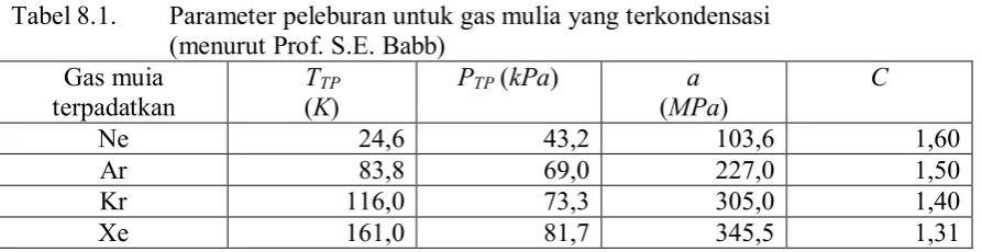 Tabel 8.1.  