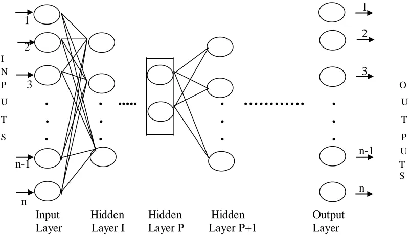 Figure 1.  Illustration of Mirroring Neural Network Architecture 