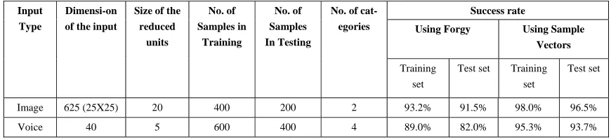 TABLE I.  RESULTS OF THE PROPOSED ALGORITHM COMPARED WITH FORGY’S CLUSTERING 