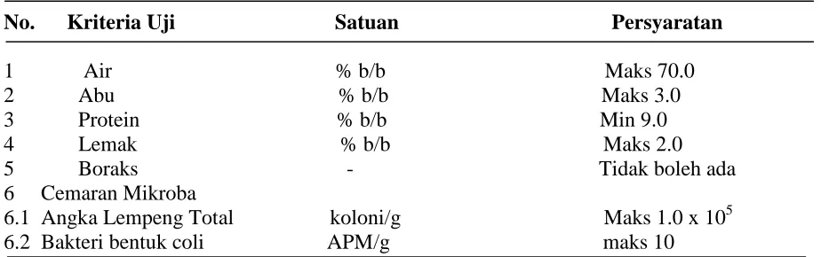Tabel 1. Syarat Mutu Objektif dari Bakso Daging Sapi SNI 01-3818-1995