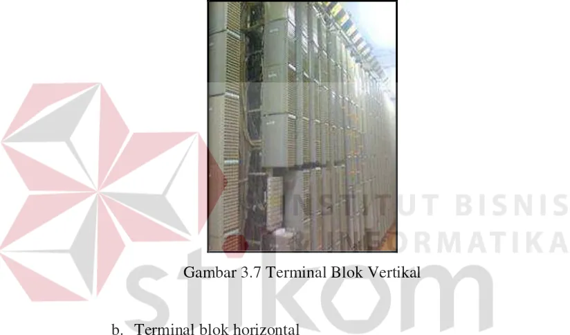Gambar 3.7 Terminal Blok Vertikal 