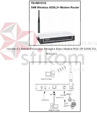 Gambar 4.3 Bentuk/Penampilan Perangkat Keras Modem Wifi (TP-LINK TD-