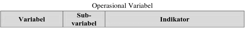 Tabel 3.5 Operasional Variabel 