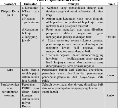 Tabel 3.2 Operasionalisasi Variabel  