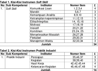 Tabel 1. Kisi-Kisi Instrumen No Sub Kompetensi Soft Skill 