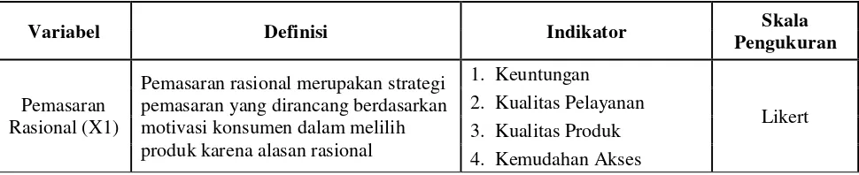 Tabel 3.1 Operasionalisasi Variabel 