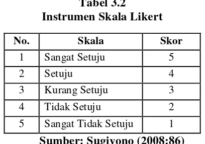 Tabel 3.2 Instrumen Skala Likert 