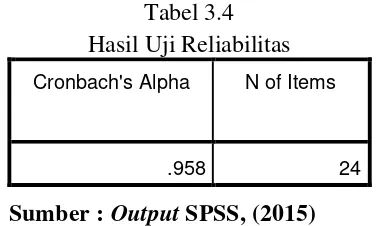 Tabel 3.4 Hasil Uji Reliabilitas 