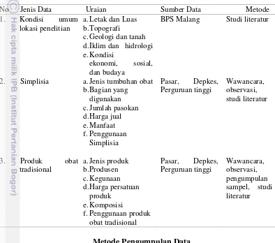 Tabel 1 Jenis dan Metode Pengumpulan Data 