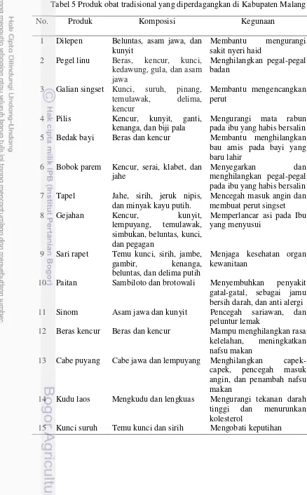 Tabel 5 Produk obat tradisional yang diperdagangkan di Kabupaten Malang 