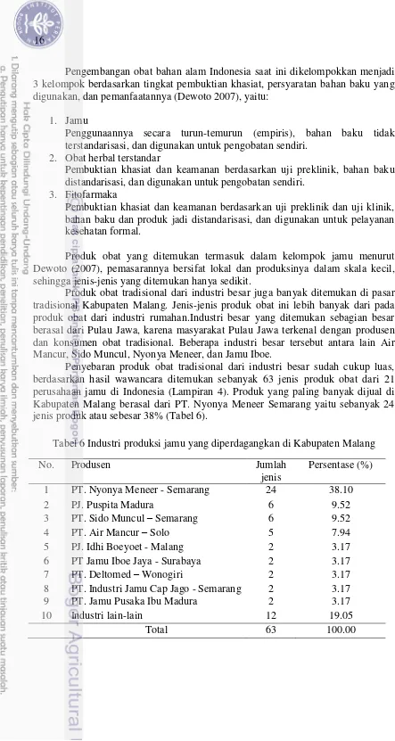 Tabel 6 Industri produksi jamu yang diperdagangkan di Kabupaten Malang 