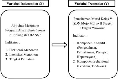 Gambar 2. 
