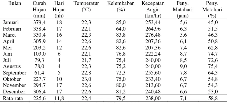 Tabel 4. Data Klimatologi Rata-Rata Bulanan DAS Citarum, Tahun 2005 
