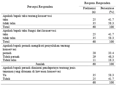 Tabel 16. Persepsi Responden terhadap Konservasi lahan di Desa Sukamanah,      Kecamatan Pengalengan 