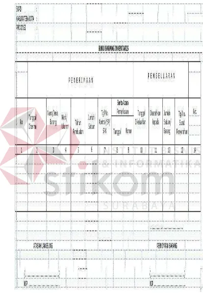 Gambar 4.2 Buku Barang Inventaris 