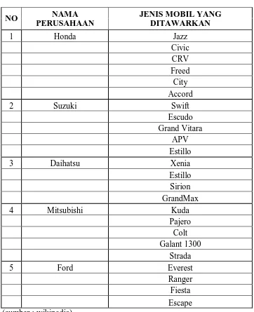 Tabel 1.1 Daftar Nama-nama Perusahaan Otomotif  