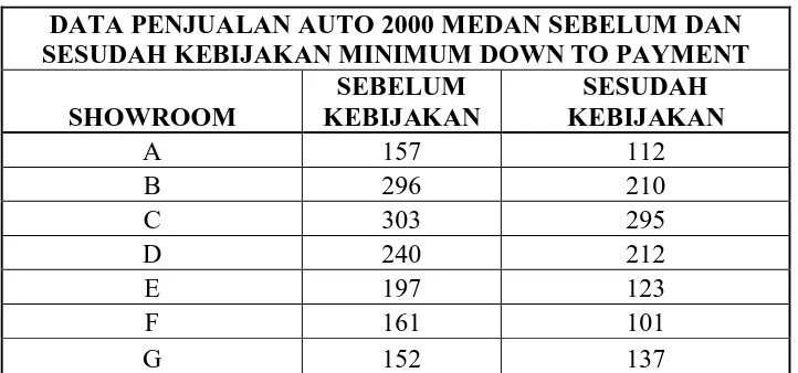 Tabel 4.1 Data Penjualan Mobil 