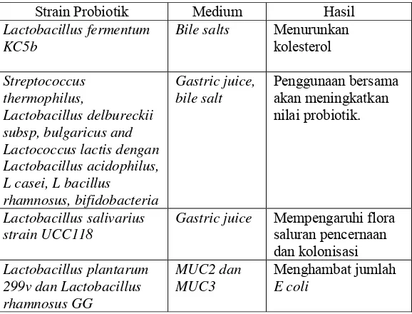Tabel 4. Hasil riset probiotik menggunakan metoda uji in vivo 