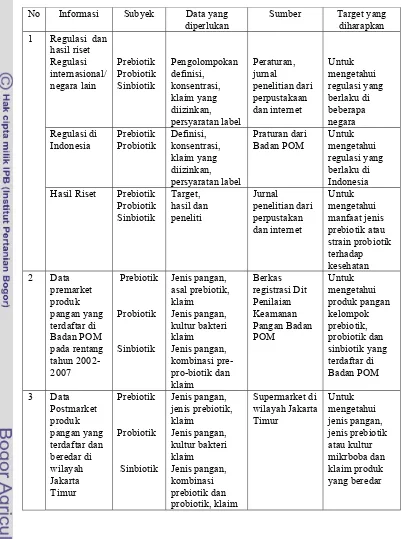 Tabel 3 Rancangan penelitian 