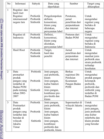 Tabel 3 Rancangan penelitian 