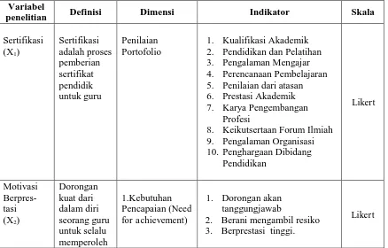 Tabel 3.1  Oprasionalisasi Variabel Penelitian 
