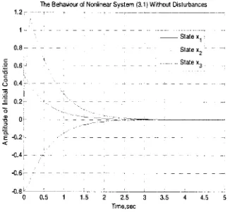 Figure I. Fig. I: The behavior of 3'd order nonlinear system in (I) without disturbance