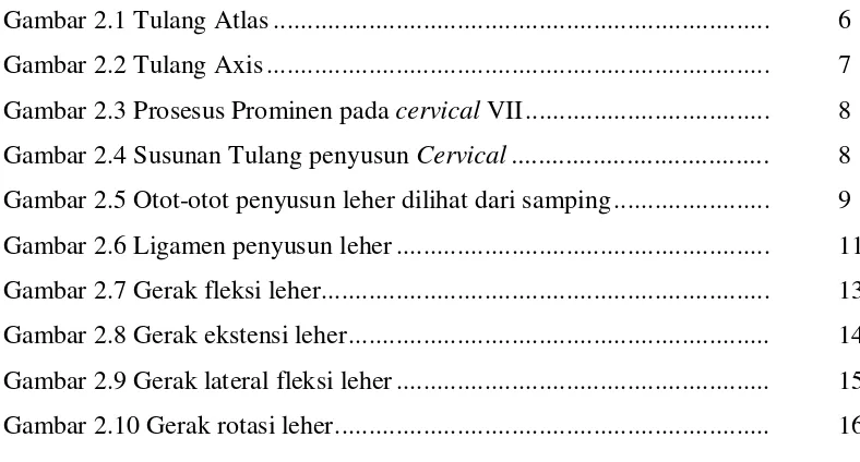 Gambar 2.1 Tulang Atlas ........................................................................