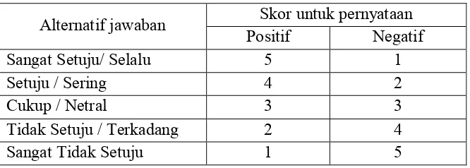 Tabel 4 : Alternatif Jawaban Instrumen Angket 