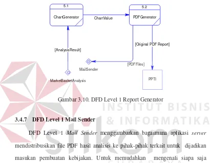 Gambar 3.10. DFD Level 1 Report Generator 