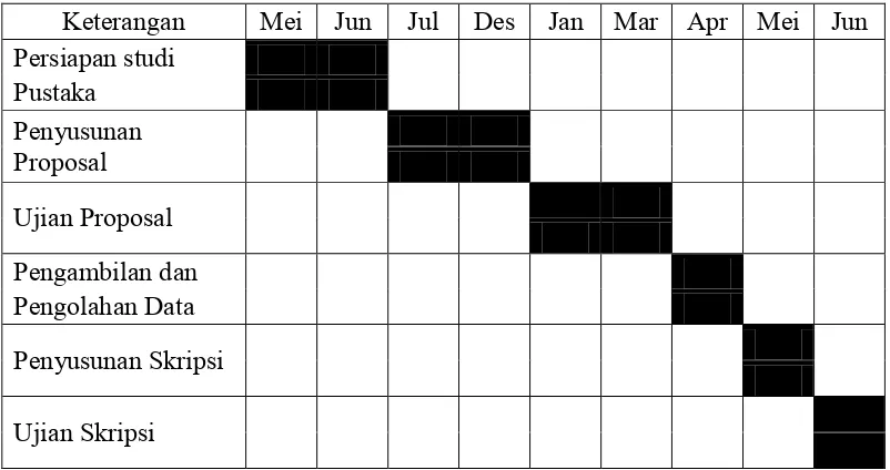 Tabel 4.1 Distribusi sampel menurut jenis kelamin 
