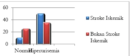 Grafik 4.5 Distribusi sampel menurut penilaian kadar LDL-Kolesterol 