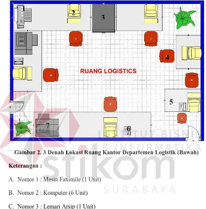 Gambar 2. 3 Denah Lokasi Ruang Kantor Departemen Logistik (Bawah) 