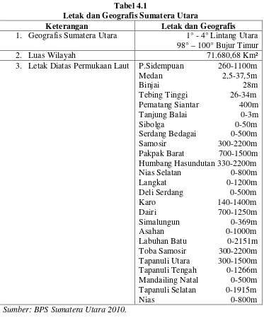 Letak dan Geografis Sumatera UtaraTabel 4.1   