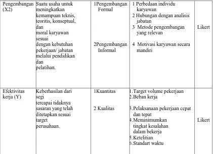 Tabel 3.2  Instrumen Skala 