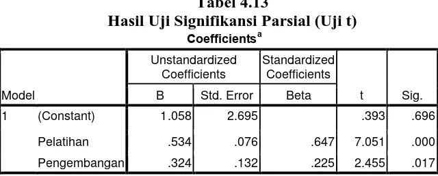 Uji Koefisien Determinasi Uji R² Pengujian Hipotesis