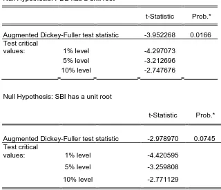 Tabel 4.5 Hasil Uji Stasioneritas PDB dan Suku Bunga SBI mrnggunakan Akar Unit  (uji Augmented Dickey Fuller 