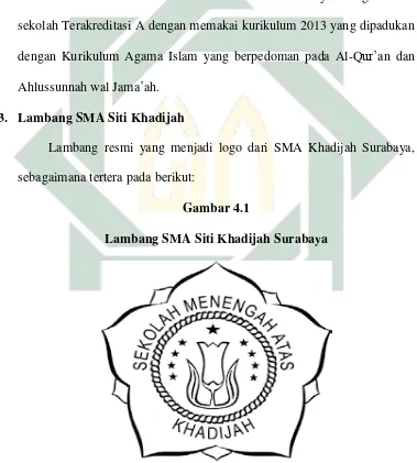 Gambar 4.1 Lambang SMA Siti Khadijah Surabaya 