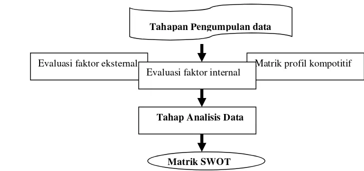 Tabel 5.  Standar matriks kombinasi SWOT  