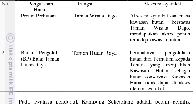 Tabel 3 Akses Masyarakat Pada Dua Masa Penguasaan Hutan 