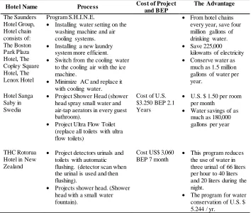 Table 2, illustrates the benefits of this management process in several hotels around theworld