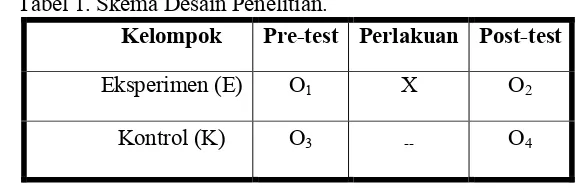 Tabel 1. Skema Desain Penelitian.