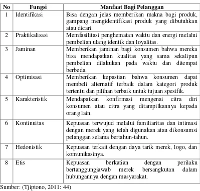 Tabel 2.2  