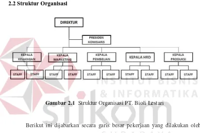 Gambar 2.1  Struktur Organisasi PT. Bioli Lestari 