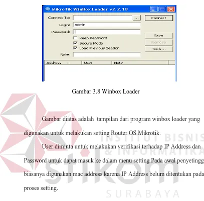 Gambar diatas adalah  tampilan dari program winbox loader yang 