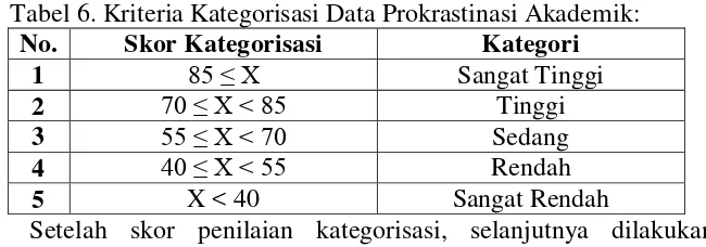 Tabel 6. Kriteria Kategorisasi Data Prokrastinasi Akademik: 