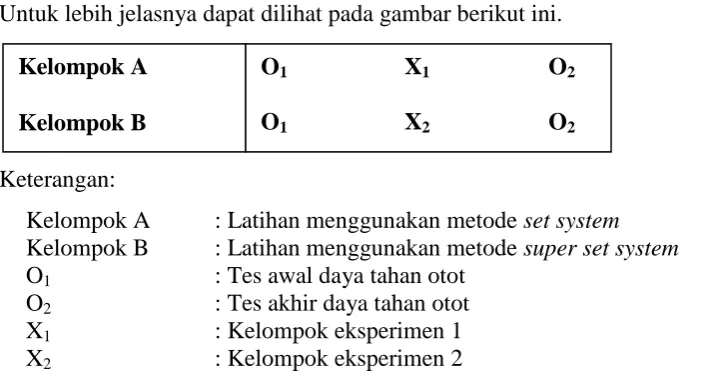 gambar 3.1 halaman 28. 
